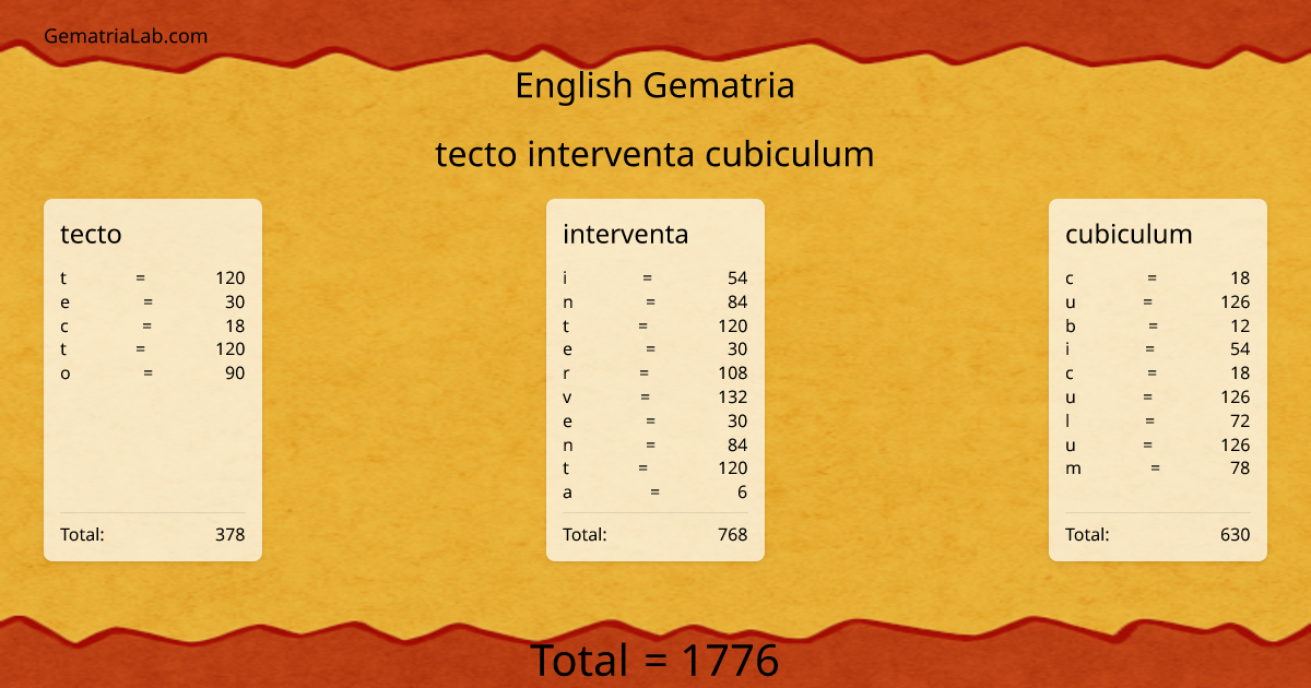 tecto interventa cubiculum in english Gematria